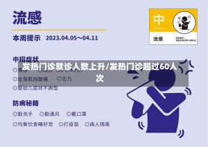 发热门诊就诊人数上升/发热门诊超过60人次