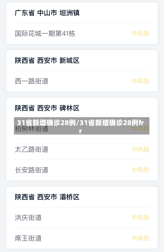 31省新增确诊28例/31省新增确诊28例frr