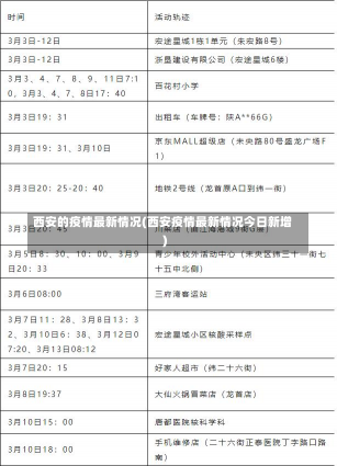 西安的疫情最新情况(西安疫情最新情况今日新增)