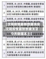 【沈阳疫情最新数据消息,沈阳疫情最新数据消息今天新增本土】