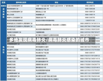 多地发现病毒肺炎/病毒肺炎感染的城市