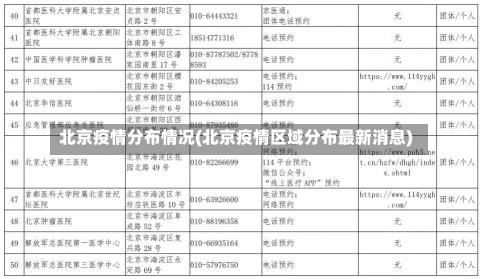 北京疫情分布情况(北京疫情区域分布最新消息)