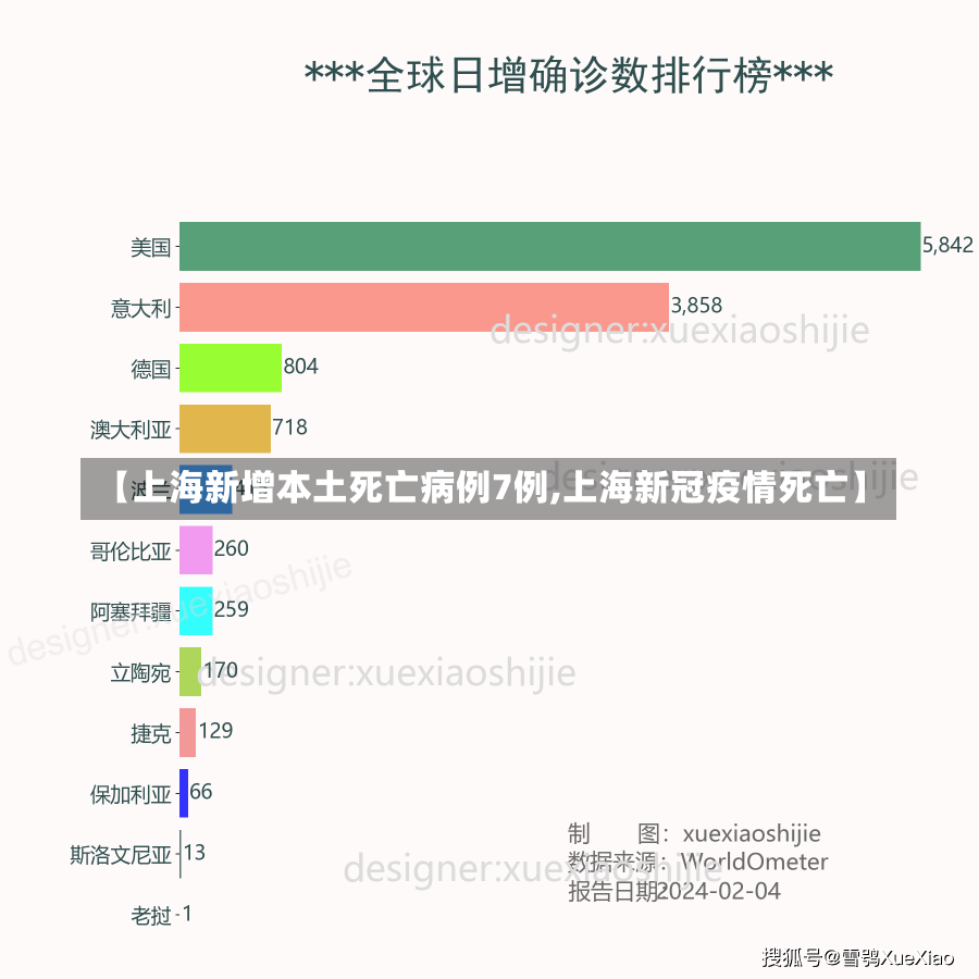 【上海新增本土死亡病例7例,上海新冠疫情死亡】