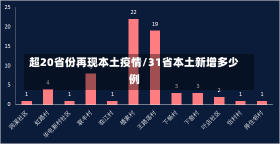 超20省份再现本土疫情/31省本土新增多少例