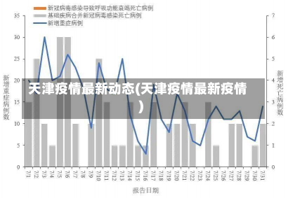 天津疫情最新动态(天津疫情最新疫情)