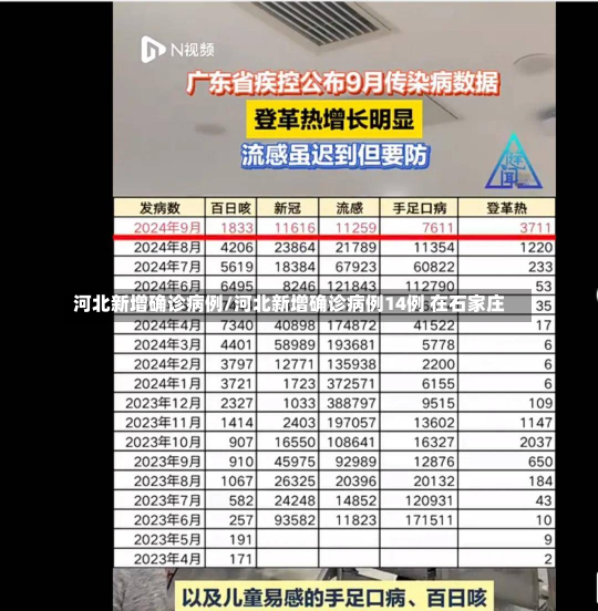 河北新增确诊病例/河北新增确诊病例14例 在石家庄