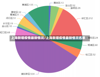 上海新增疫情最新情况/上海新增疫情最新情况名单