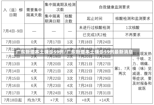 广东新增本土确诊59例/广东新增本土确诊59例最新消息