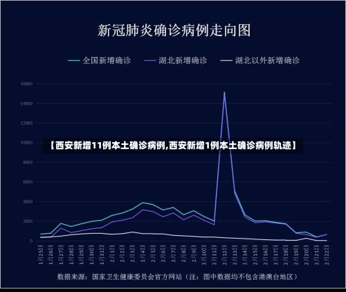 【西安新增11例本土确诊病例,西安新增1例本土确诊病例轨迹】