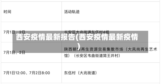 西安疫情最新报告(西安疫情最新疫情)