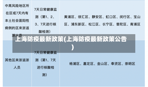 上海防疫最新政策(上海防疫最新政策公告)