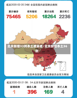 北京新增33例本土感染者/北京新增本土36例