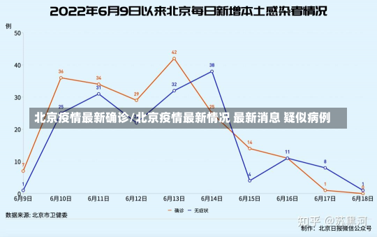 北京疫情最新确诊/北京疫情最新情况 最新消息 疑似病例