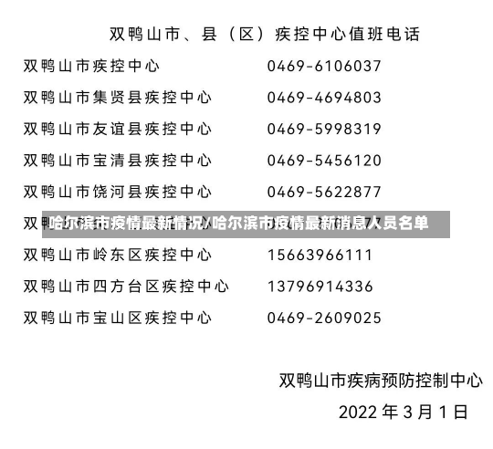 哈尔滨市疫情最新情况/哈尔滨市疫情最新消息人员名单