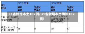 31省新增本土107例/31省新增本土确诊107例i