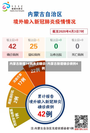 内蒙古新增14例本土确诊/内蒙古新增确诊病例4例