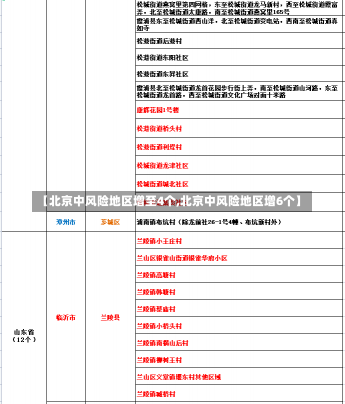 【北京中风险地区增至4个,北京中风险地区增6个】