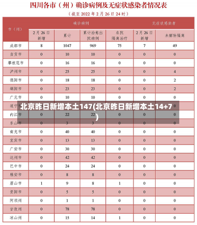 北京昨日新增本土147(北京昨日新增本土14+7)