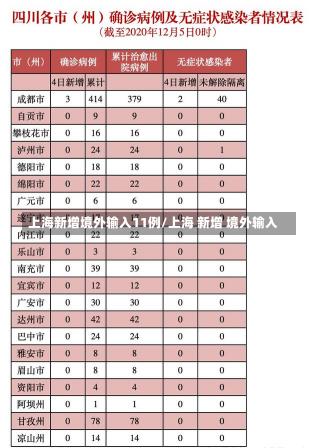 上海新增境外输入11例/上海 新增 境外输入