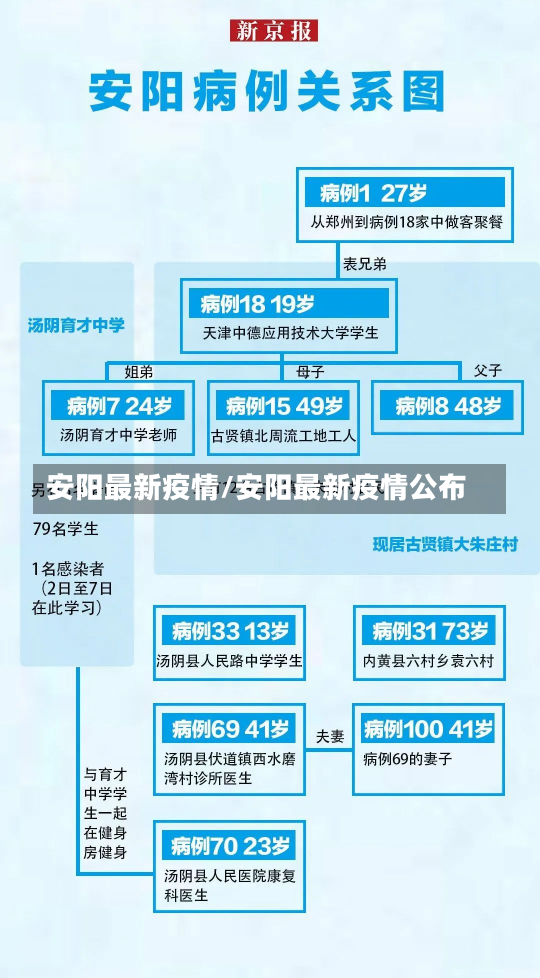 安阳最新疫情/安阳最新疫情公布