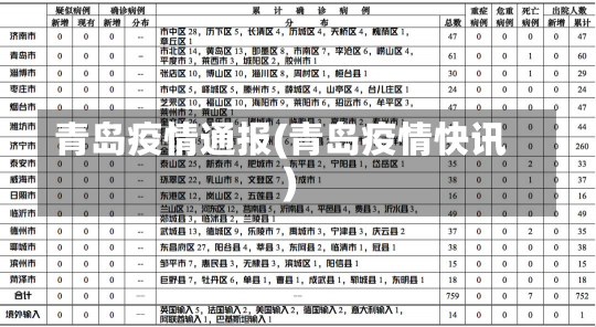 青岛疫情通报(青岛疫情快讯)