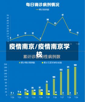 疫情南京/疫情南京学校