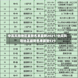 中高风险地区最新名单最新2021/中高风险地区最新名单最新529