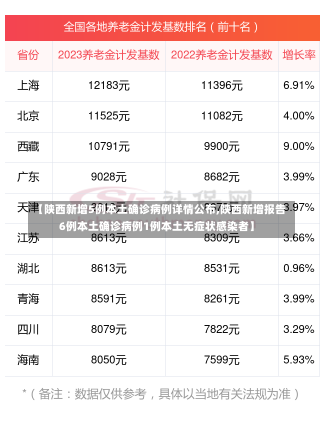 【陕西新增5例本土确诊病例详情公布,陕西新增报告6例本土确诊病例1例本土无症状感染者】