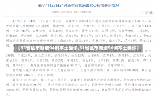 【31省区市新增94例本土确诊,31省区市新增96例本土确诊】