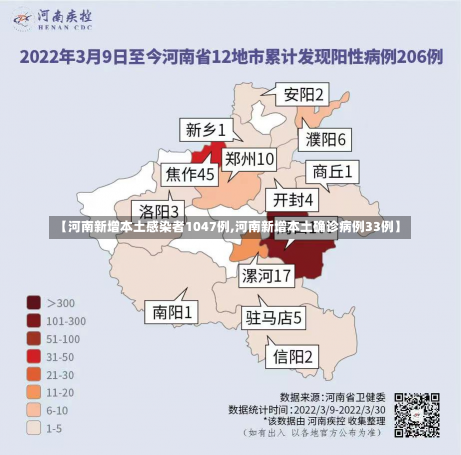 【河南新增本土感染者1047例,河南新增本土确诊病例33例】