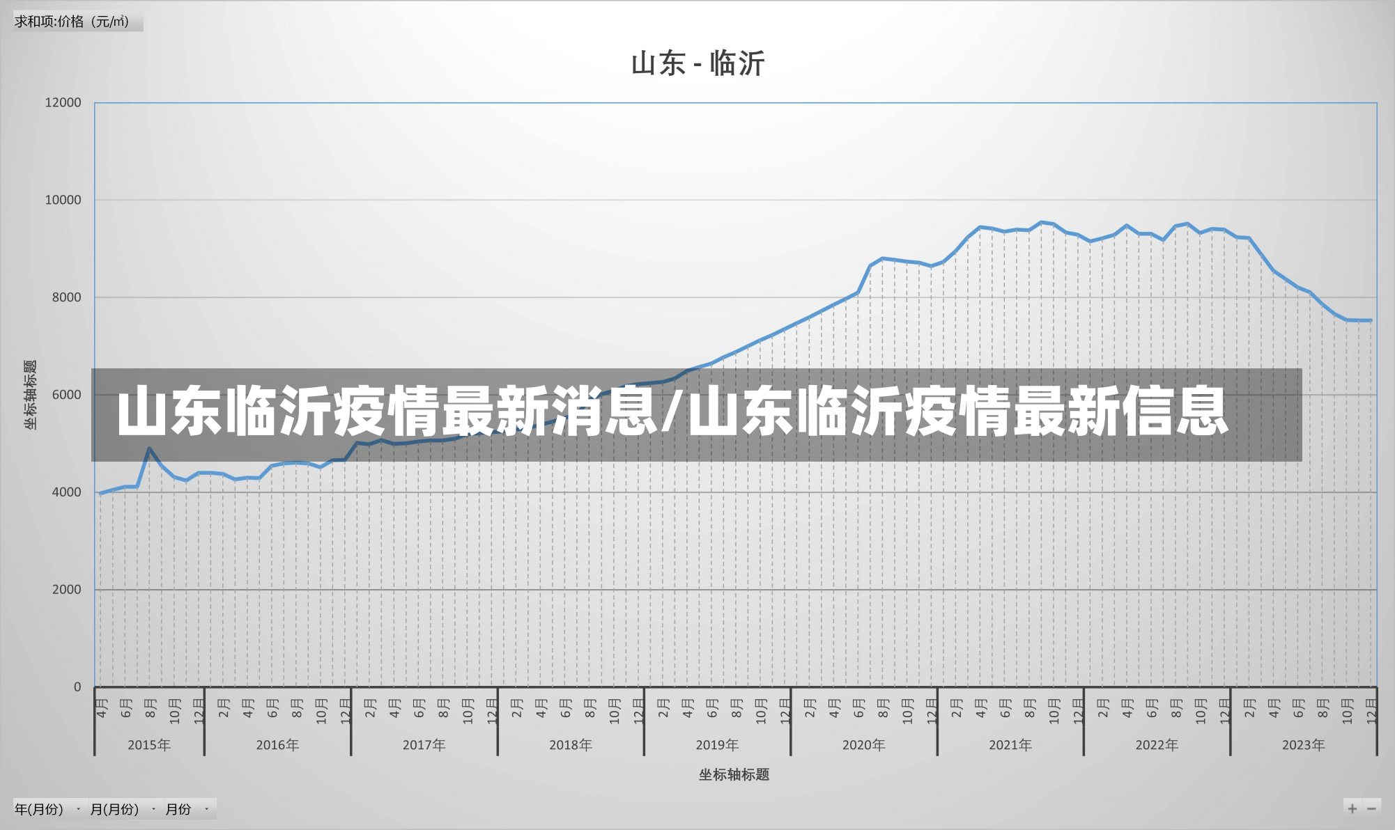 山东临沂疫情最新消息/山东临沂疫情最新信息