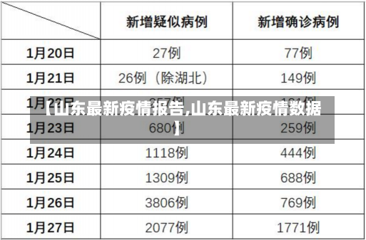 【山东最新疫情报告,山东最新疫情数据】