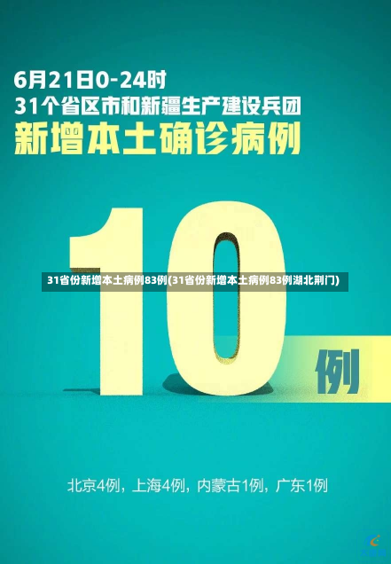 31省份新增本土病例83例(31省份新增本土病例83例湖北荆门)