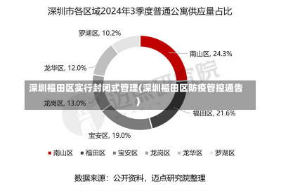 深圳福田区实行封闭式管理(深圳福田区防疫管控通告)