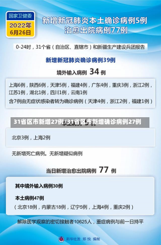 31省区市新增27例/31省区市新增确诊病例27例