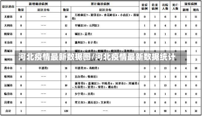 河北疫情最新数据图/河北疫情最新数据统计