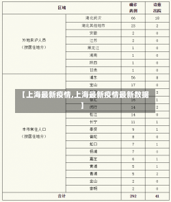 【上海最新疫情,上海最新疫情最新数据】