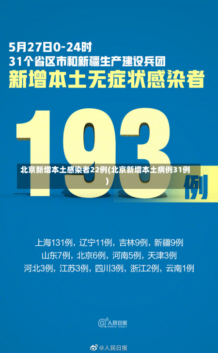 北京新增本土感染者22例(北京新增本土病例31例)