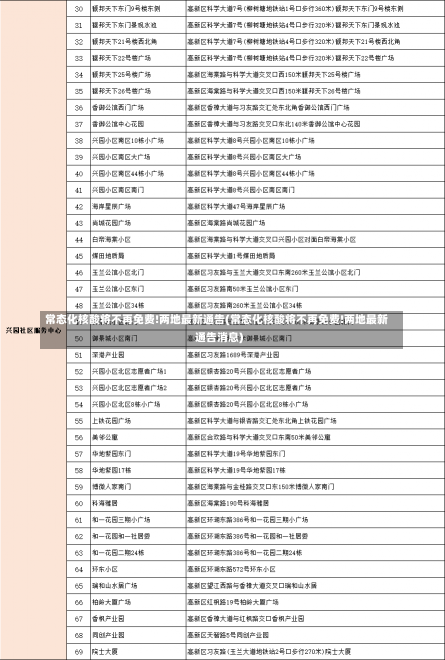 常态化核酸将不再免费!两地最新通告(常态化核酸将不再免费!两地最新通告消息)