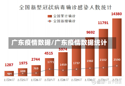 广东疫情数据/广东疫情数据统计