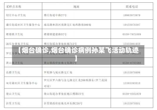 【烟台确诊,烟台确诊病例孙某飞活动轨迹】