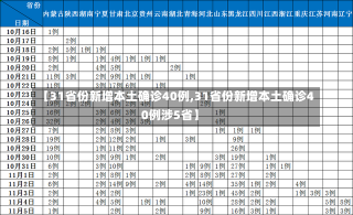 【31省份新增本土确诊40例,31省份新增本土确诊40例涉5省】