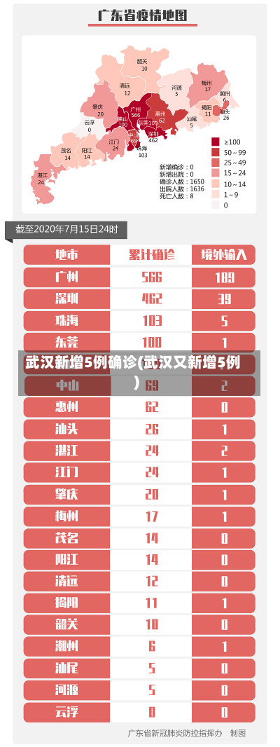 武汉新增5例确诊(武汉又新增5例)