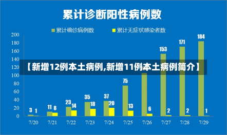 【新增12例本土病例,新增11例本土病例简介】