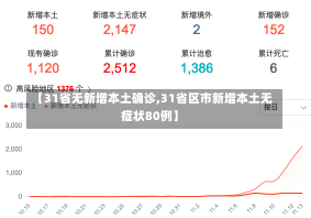 【31省无新增本土确诊,31省区市新增本土无症状80例】