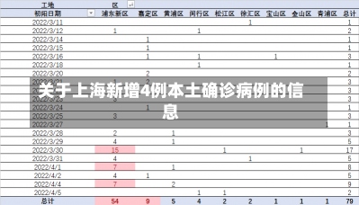 关于上海新增4例本土确诊病例的信息