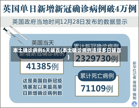 本土确诊病例6天破百(本土确诊病例连续多日破百)
