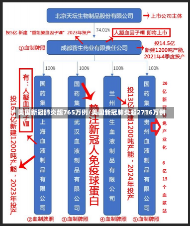 美国新冠肺炎超765万例/美国新冠肺炎超2716万例