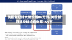 美国新冠肺炎确诊超86万例/美国新冠肺炎确诊病例超159万