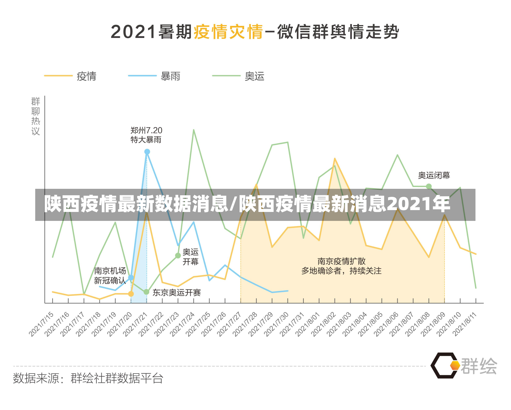 陕西疫情最新数据消息/陕西疫情最新消息2021年